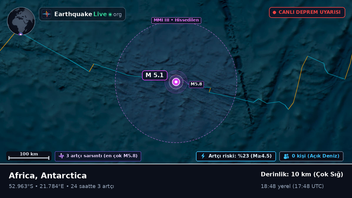 Hint Okyanusu (Antarctica)