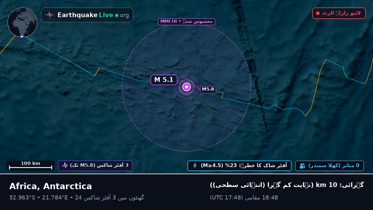 بحر ہند (Antarctica)