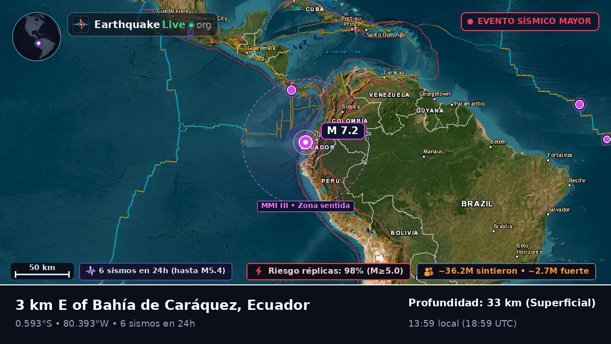 Manabi, Ecuador
