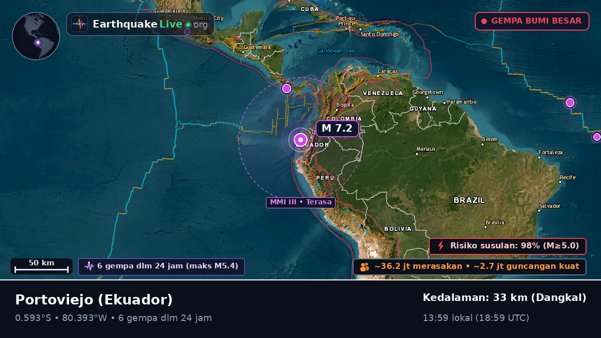 Manabi, Ekuador