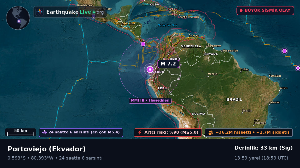 Manabi, Ekvador