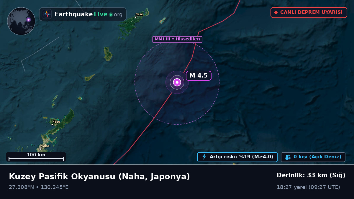 Kuzey Pasifik Okyanusu (Japonya)
