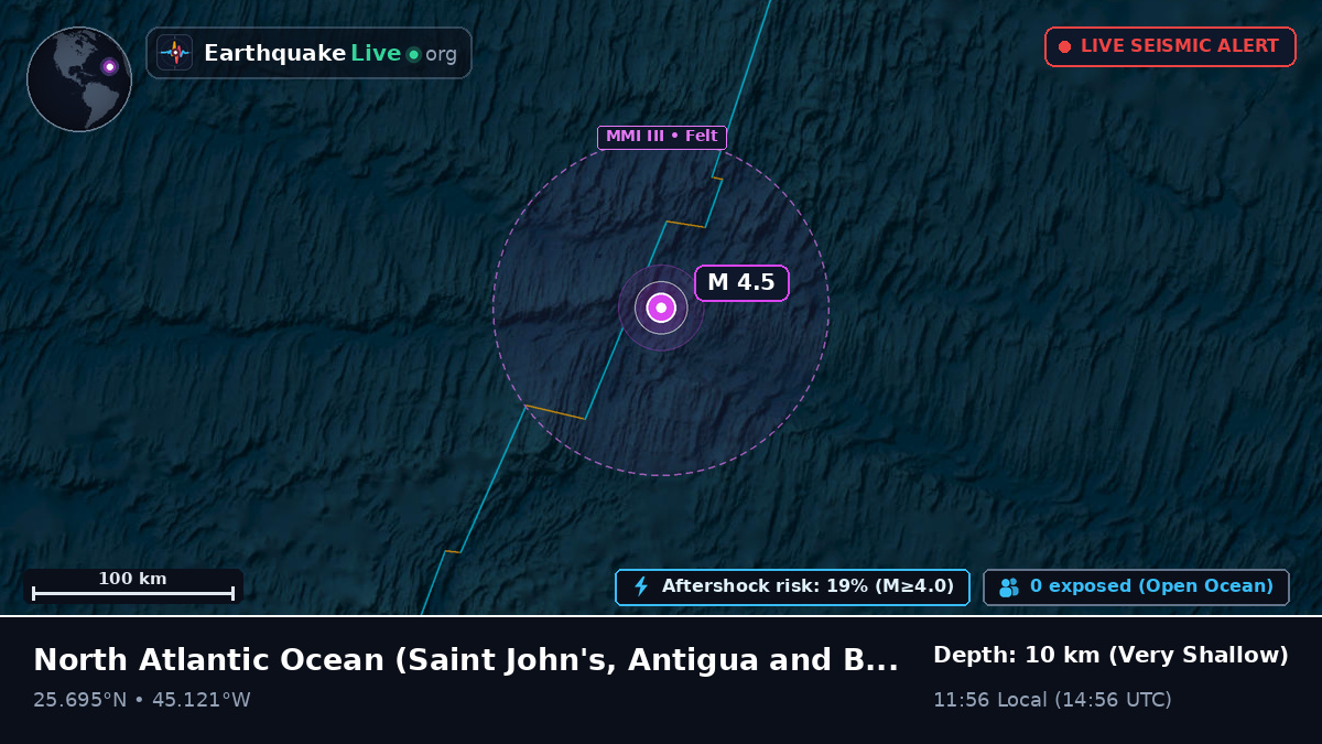 North Atlantic Ocean (Antigua and Barbuda)