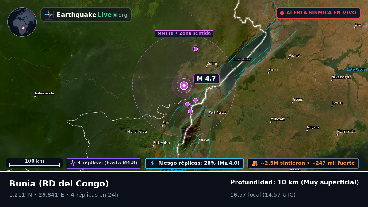 Orientale, RD del Congo