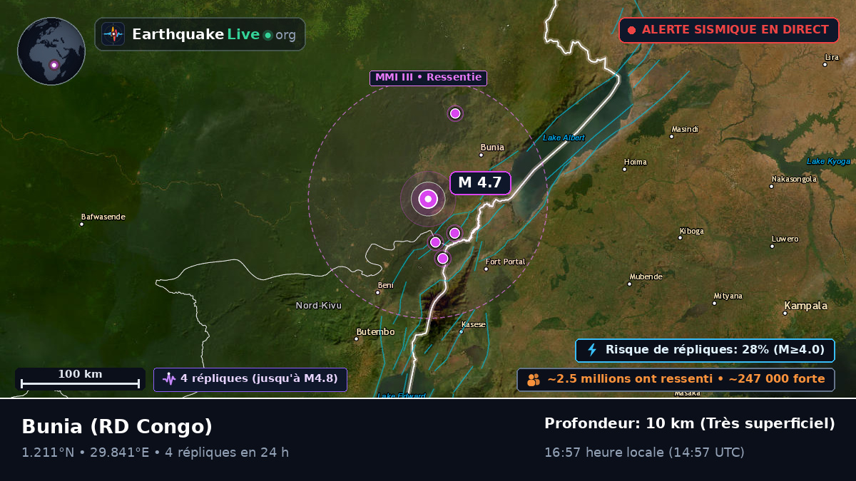 Orientale, RD Congo