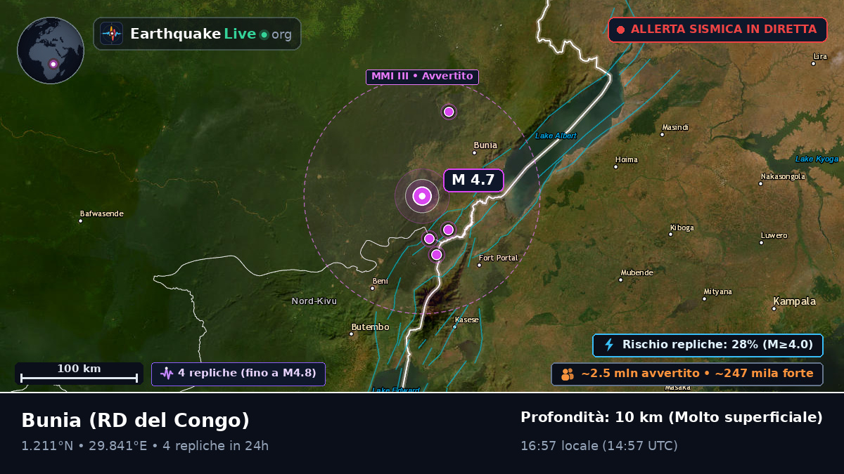 Orientale, RD del Congo