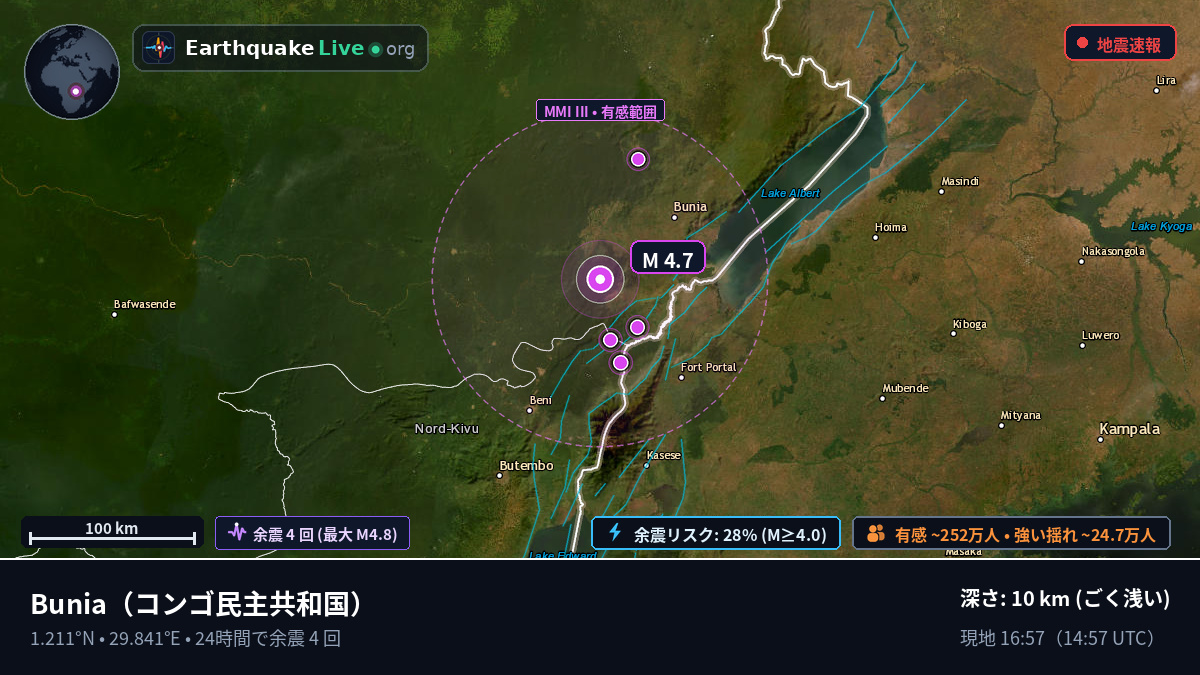 Orientale, コンゴ民主共和国