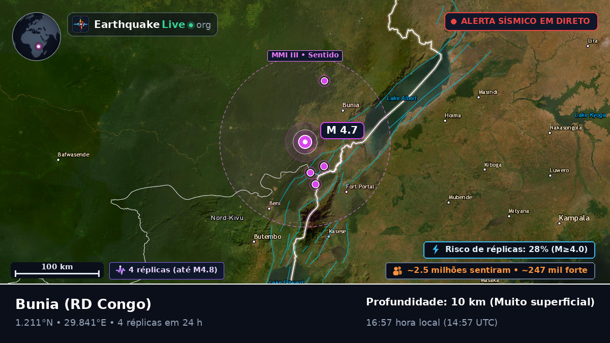 Orientale, RD Congo
