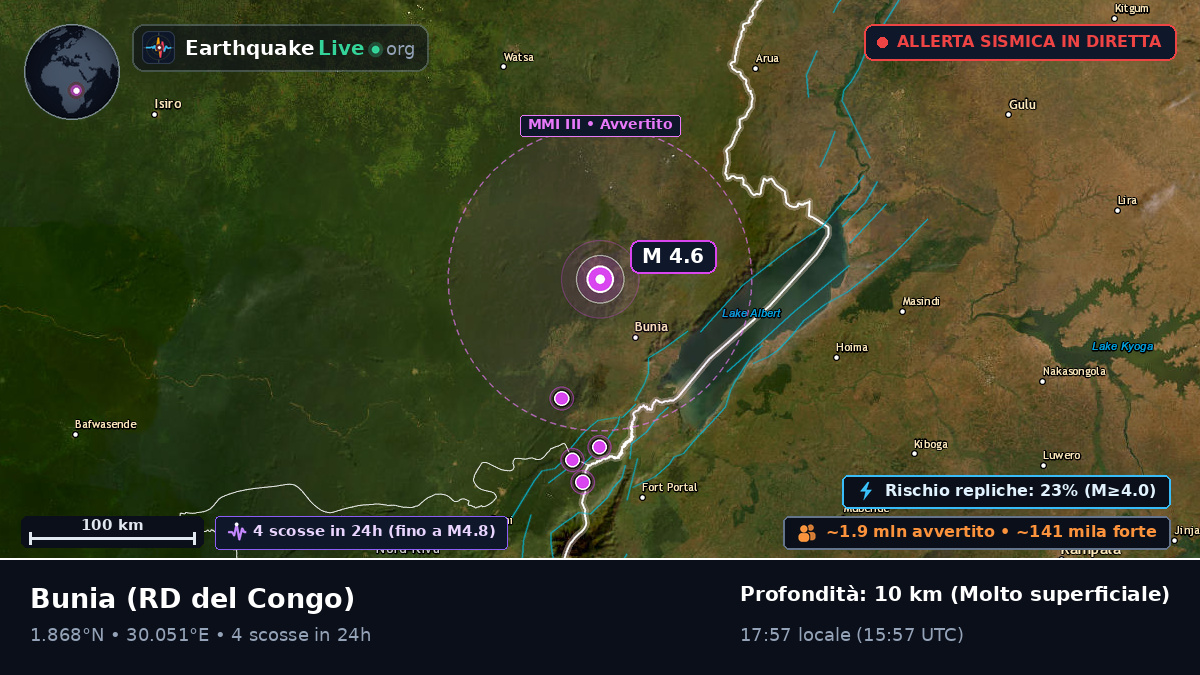 Orientale, RD del Congo