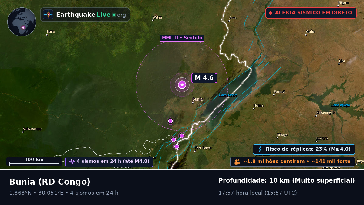 Orientale, RD Congo