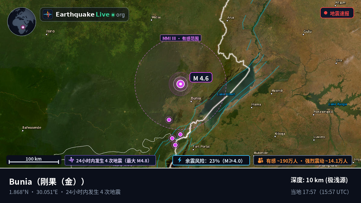Orientale, 刚果（金）