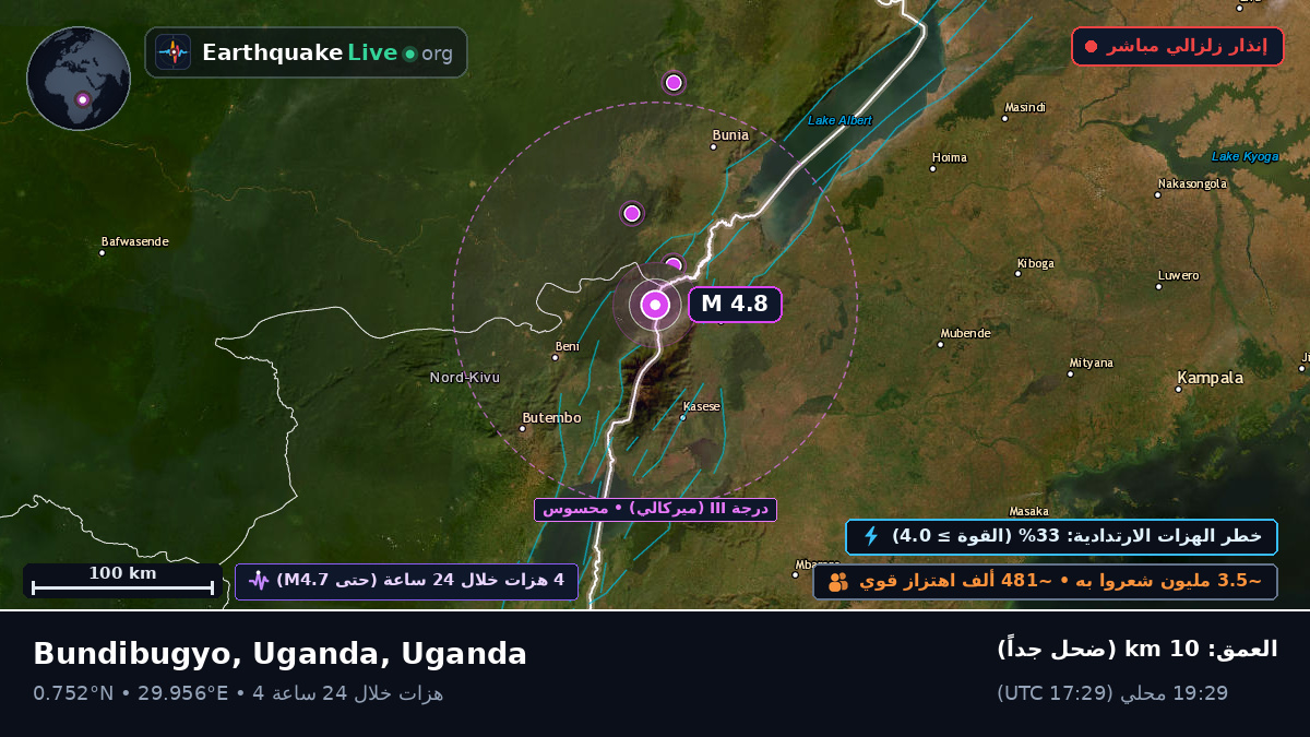 Kabarole, Uganda