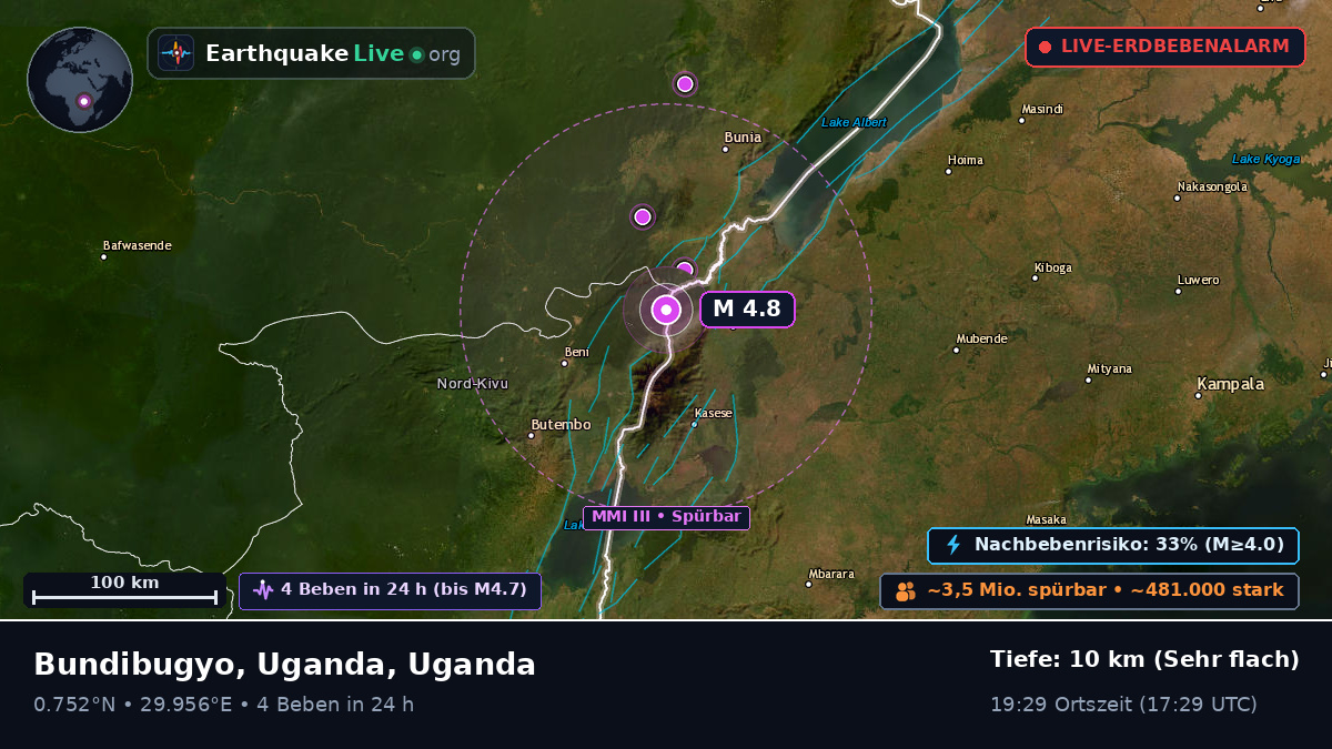Kabarole, Uganda