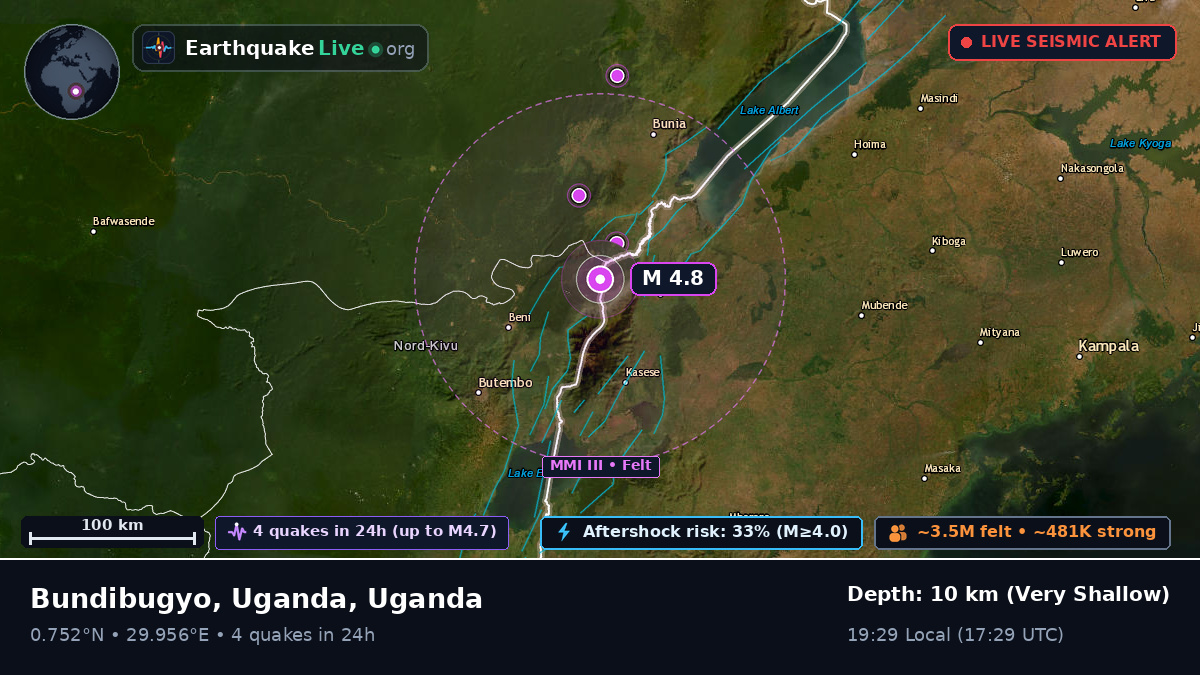 Kabarole, Uganda