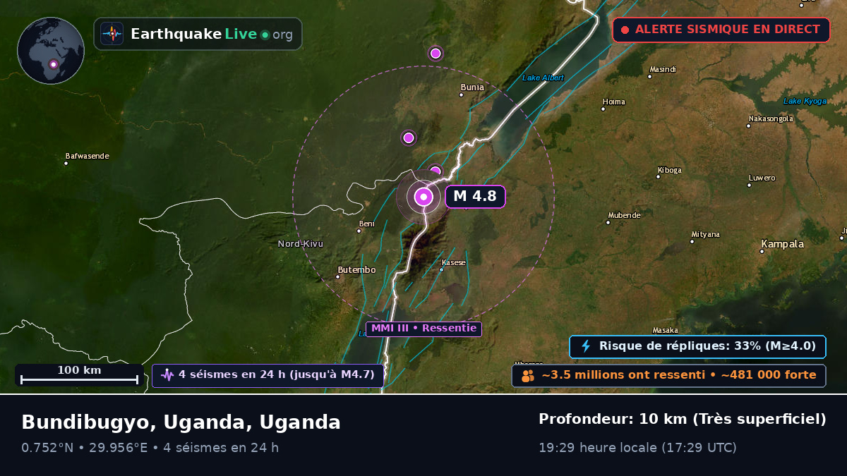 Kabarole, Uganda