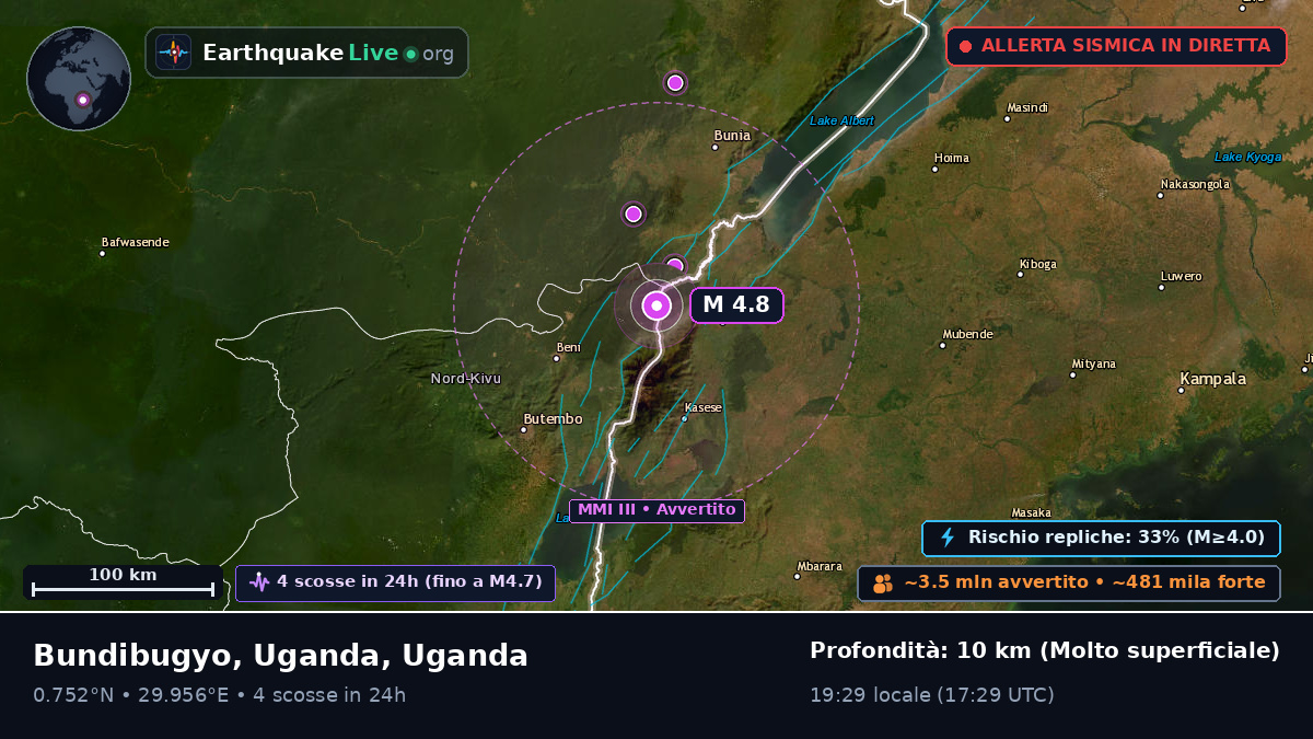 Kabarole, Uganda