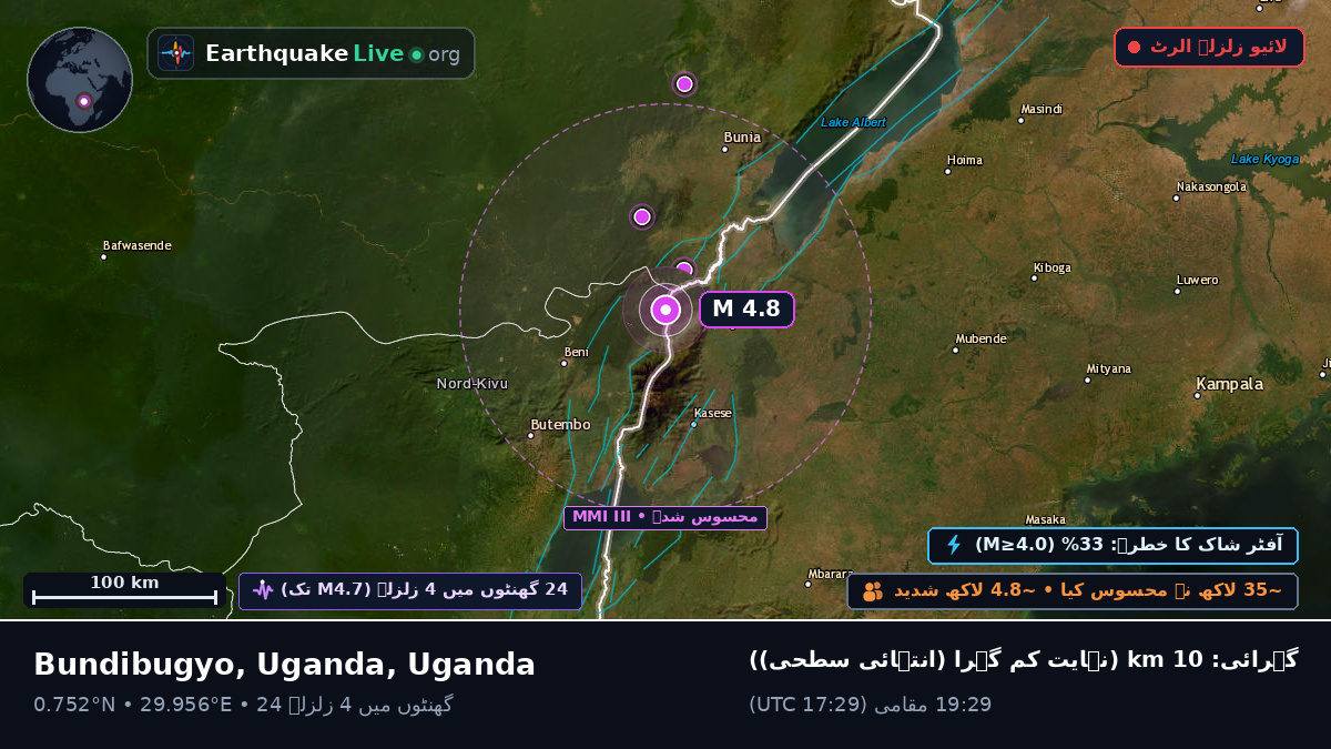 Kabarole, Uganda