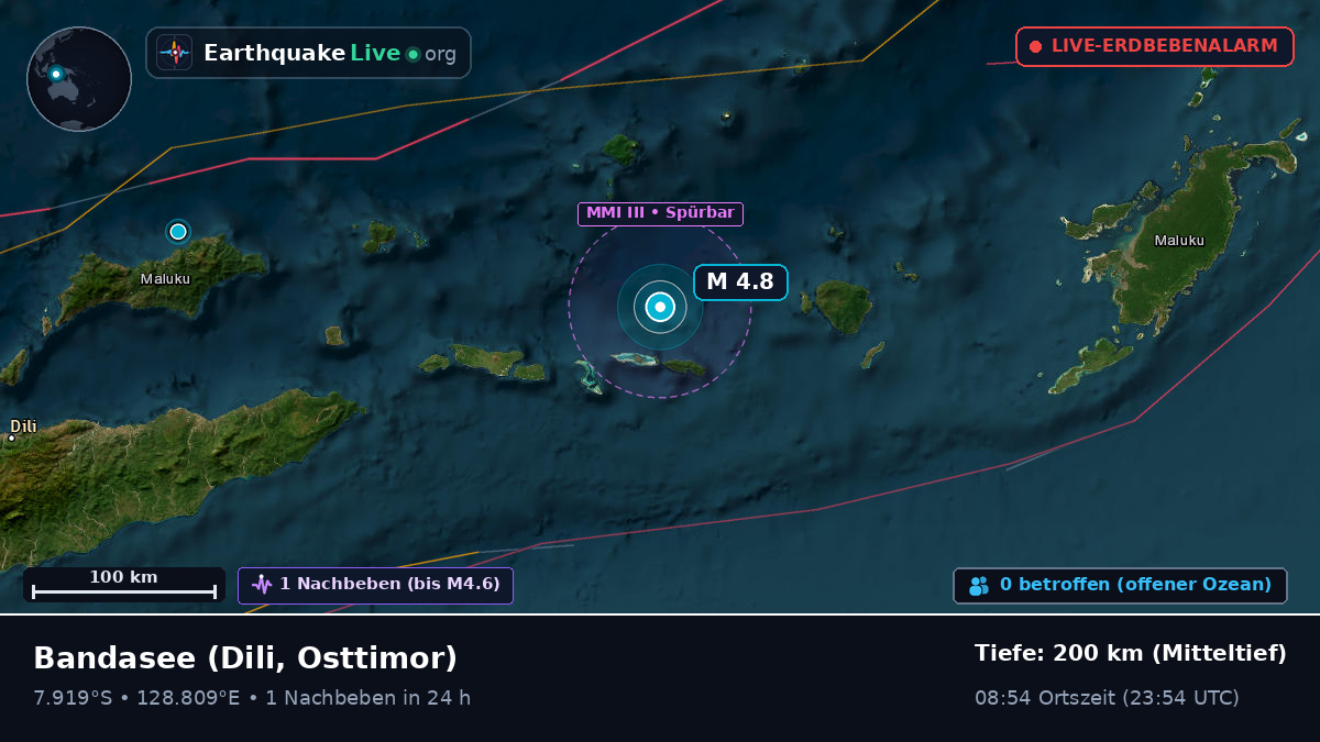 Bandasee (Osttimor)