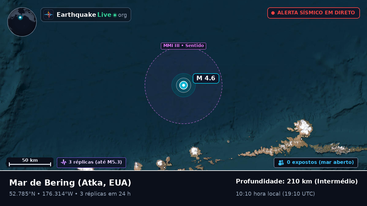 Mar de Bering (EUA)