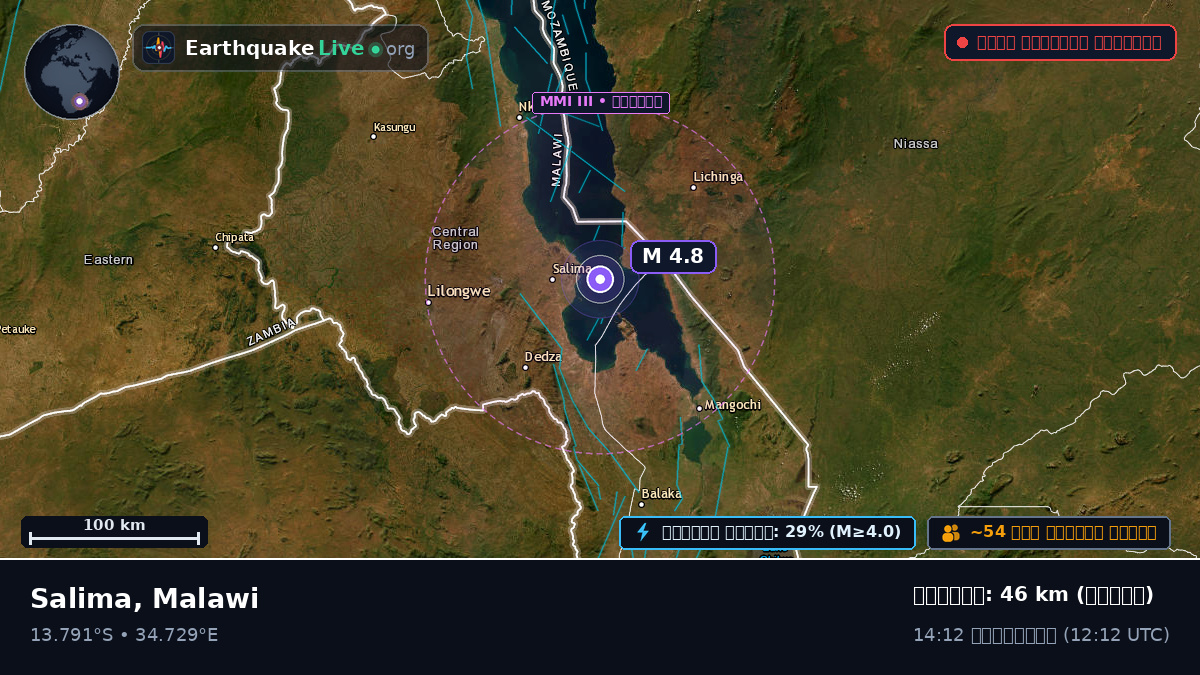 Salima, Malawi