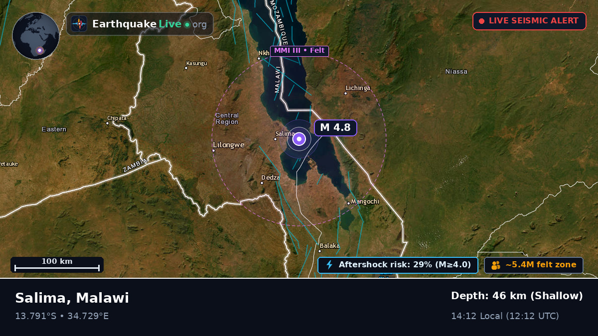Salima, Malawi