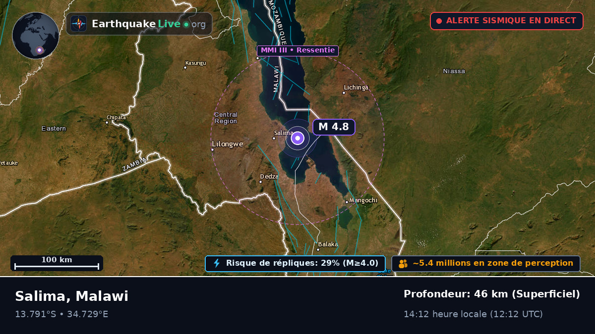 Salima, Malawi