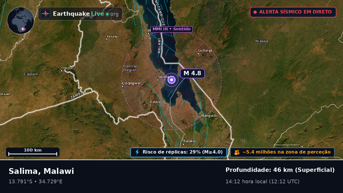 Salima, Malawi