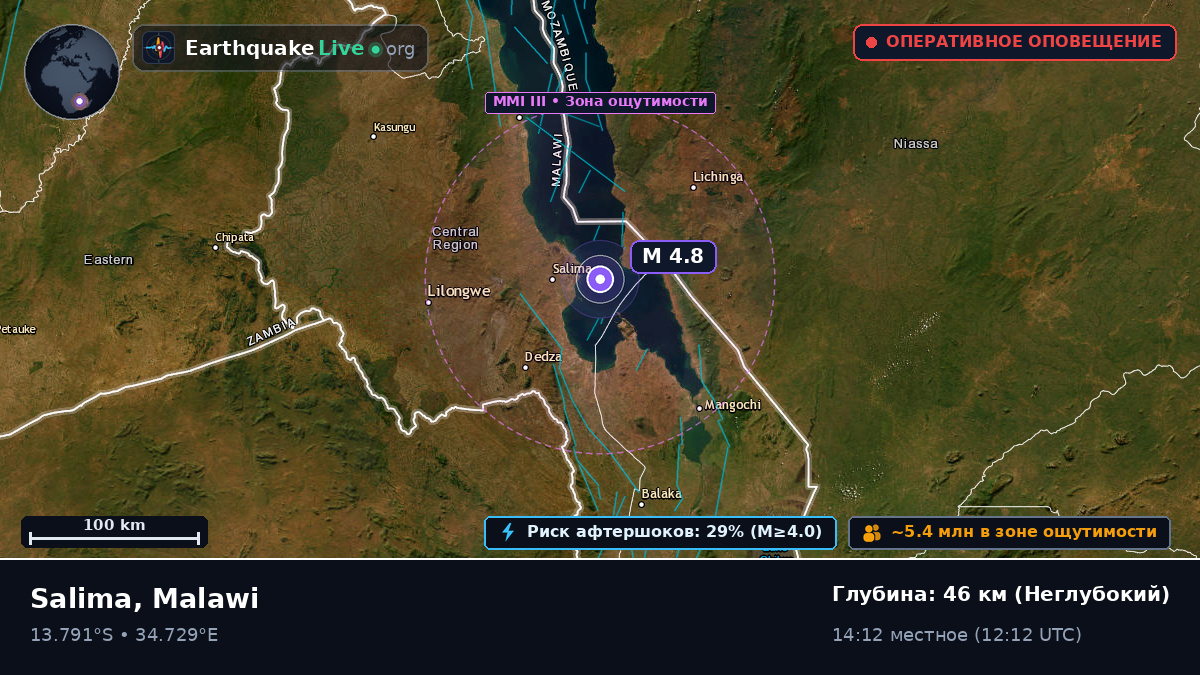 Salima, Malawi