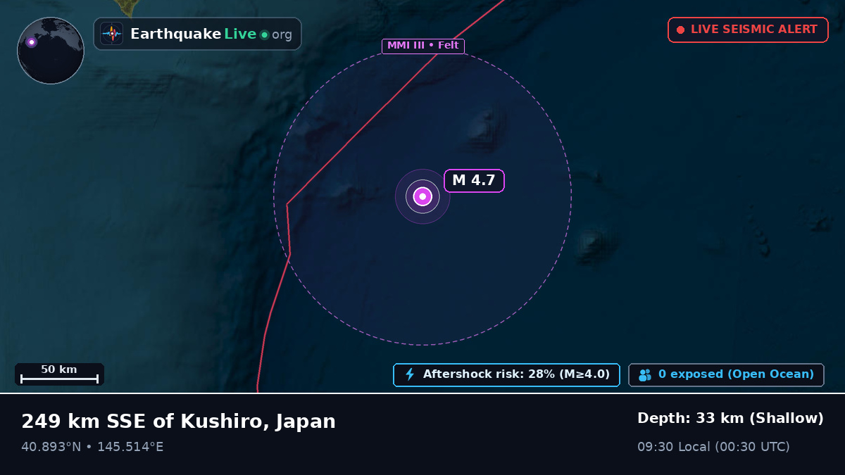 North Pacific Ocean (Japan)