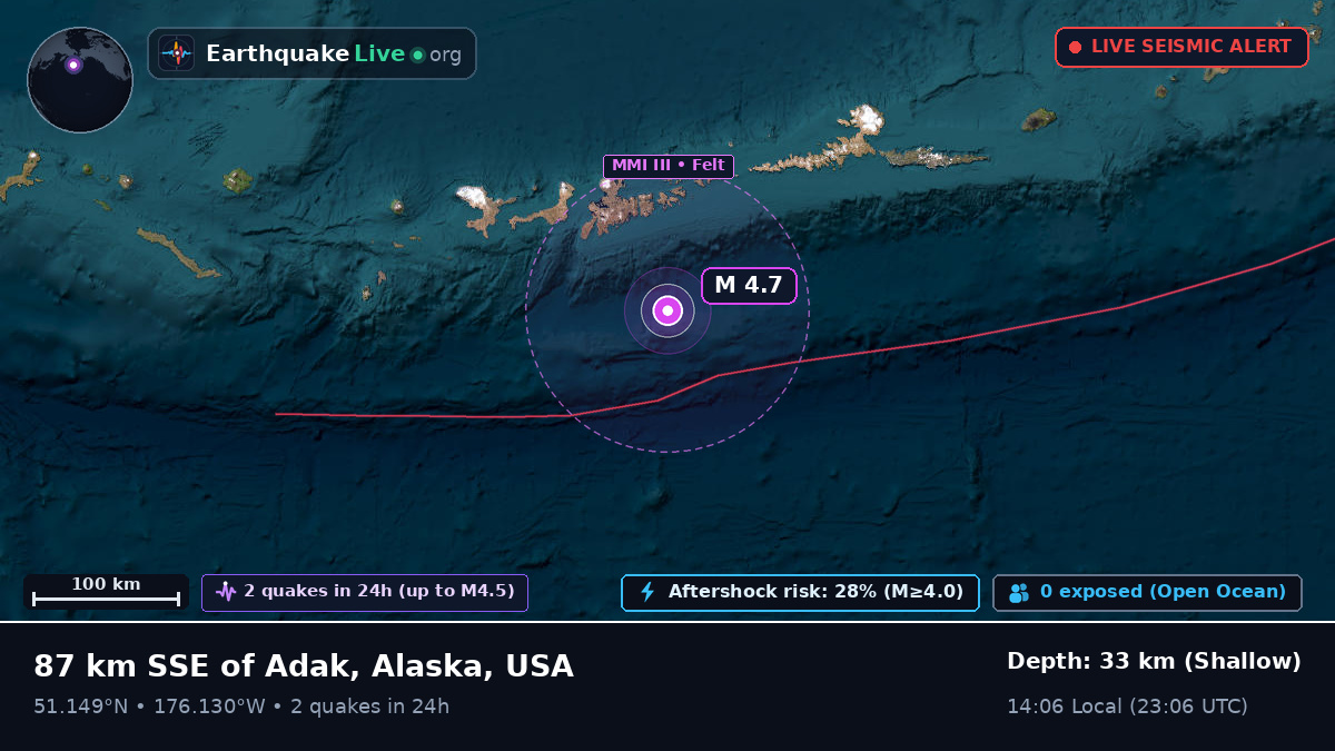 Aleutian Islands (USA)