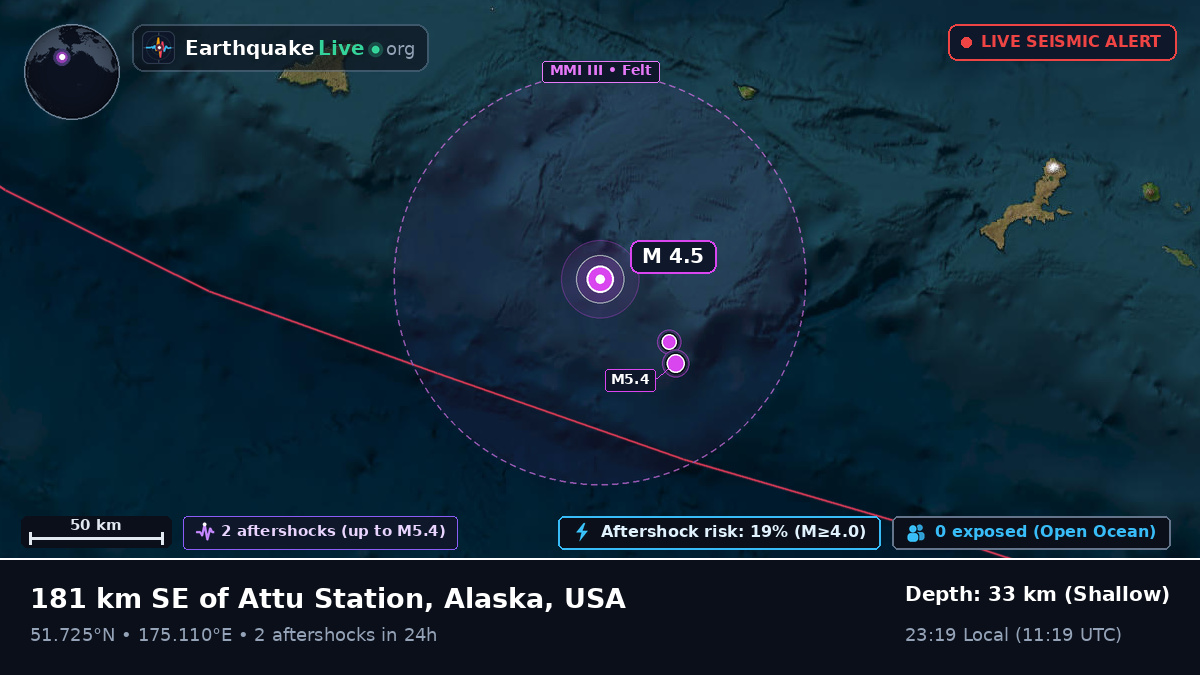 Aleutian Islands (USA)