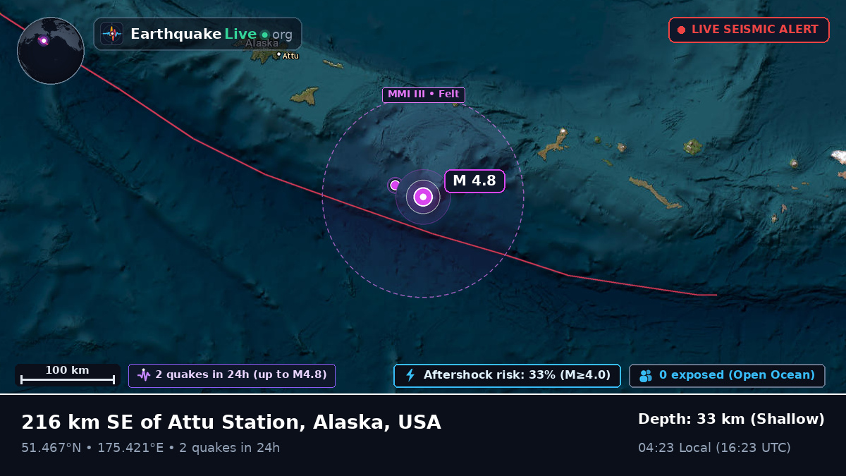 Aleutian Islands (USA)