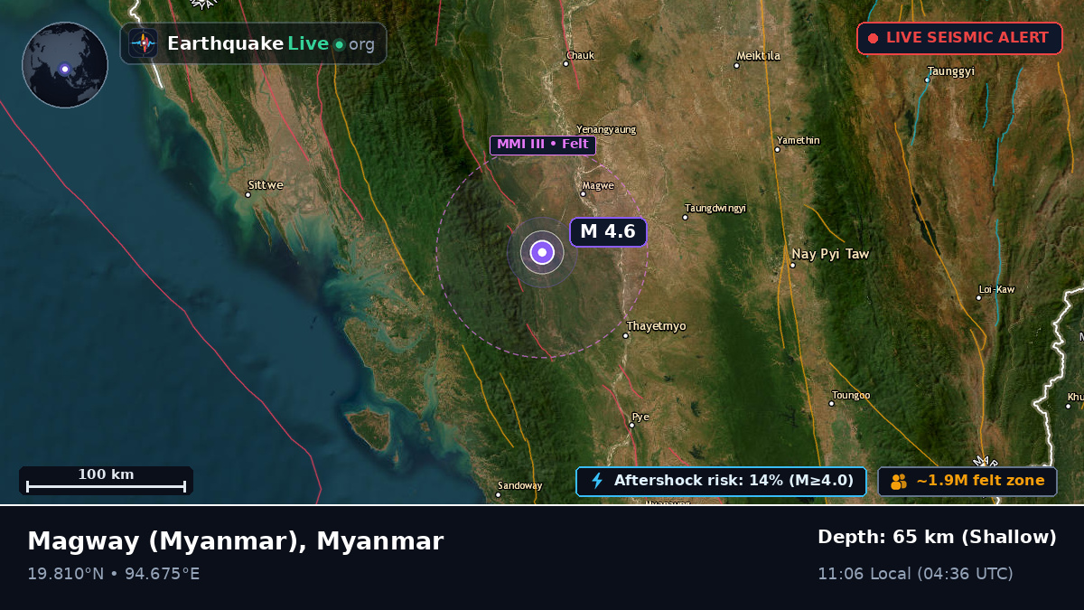 Magway, Myanmar