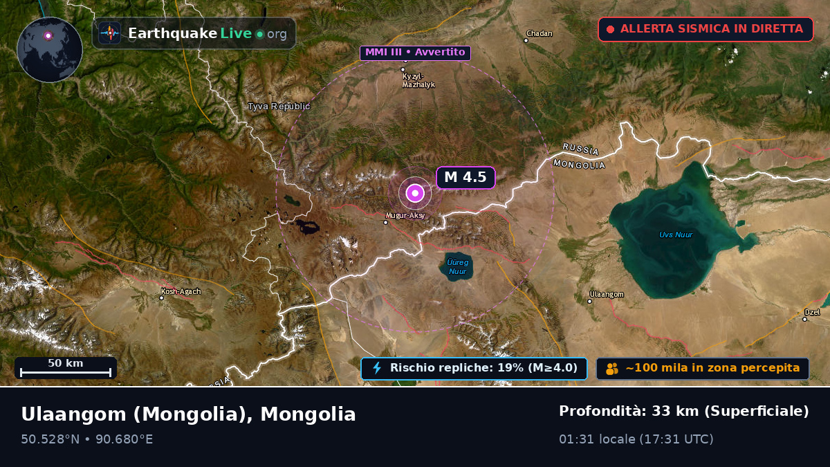 Uvs, Mongolia
