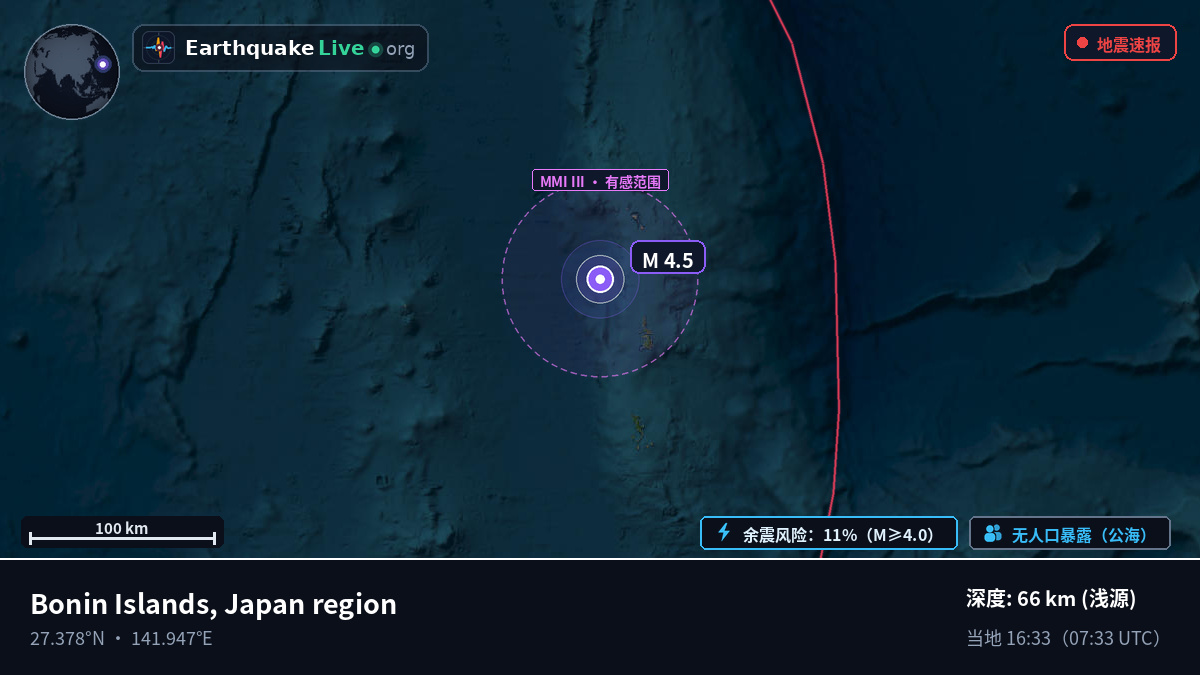 北太平洋 (日本)