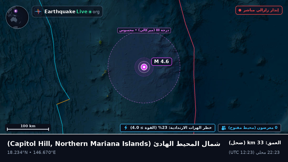 شمال المحيط الهادئ (Northern Mariana Islands)