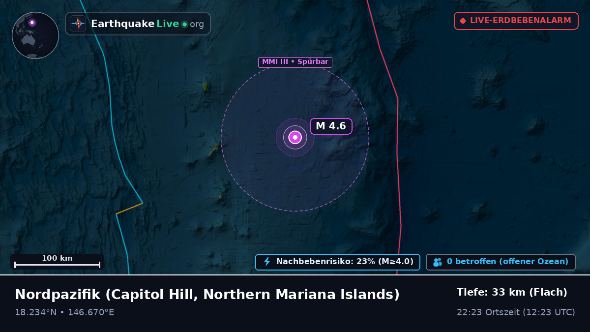 Nordpazifik (Northern Mariana Islands)