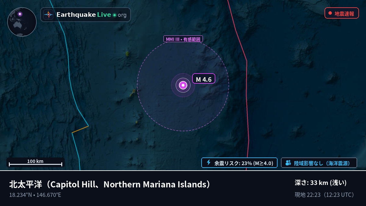 北太平洋 (Northern Mariana Islands)