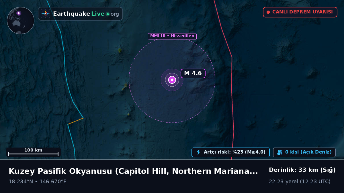 Kuzey Pasifik Okyanusu (Northern Mariana Islands)