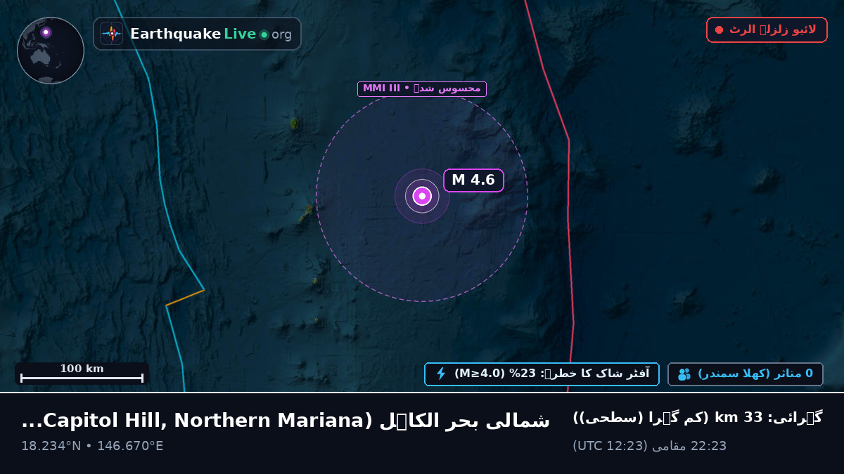 شمالی بحر الکاہل (Northern Mariana Islands)