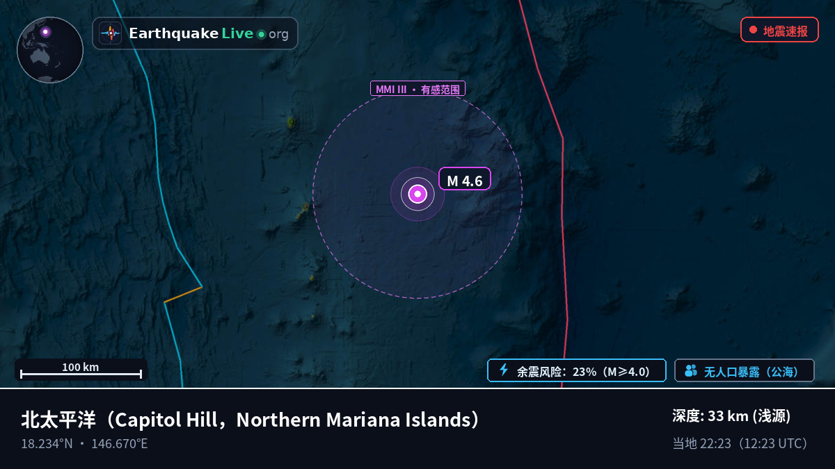 北太平洋 (Northern Mariana Islands)