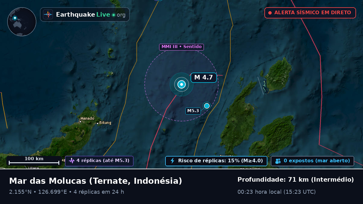 Mar das Molucas (Indonésia)