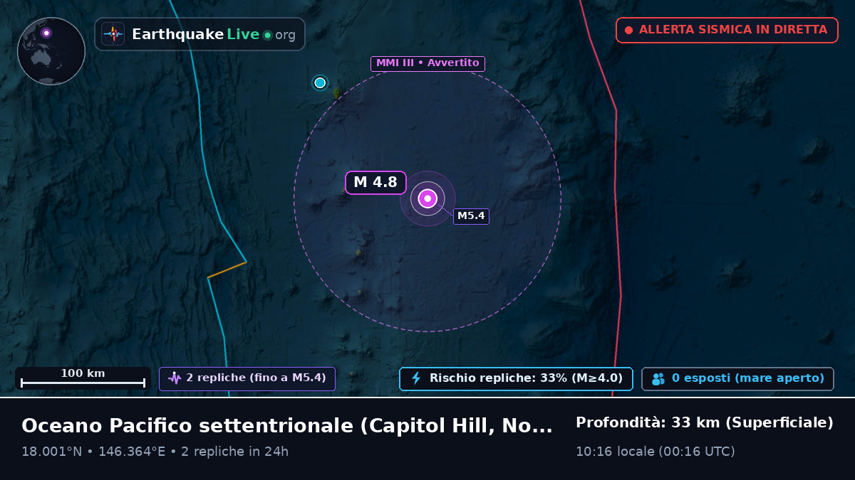 Oceano Pacifico settentrionale (Northern Mariana Islands)