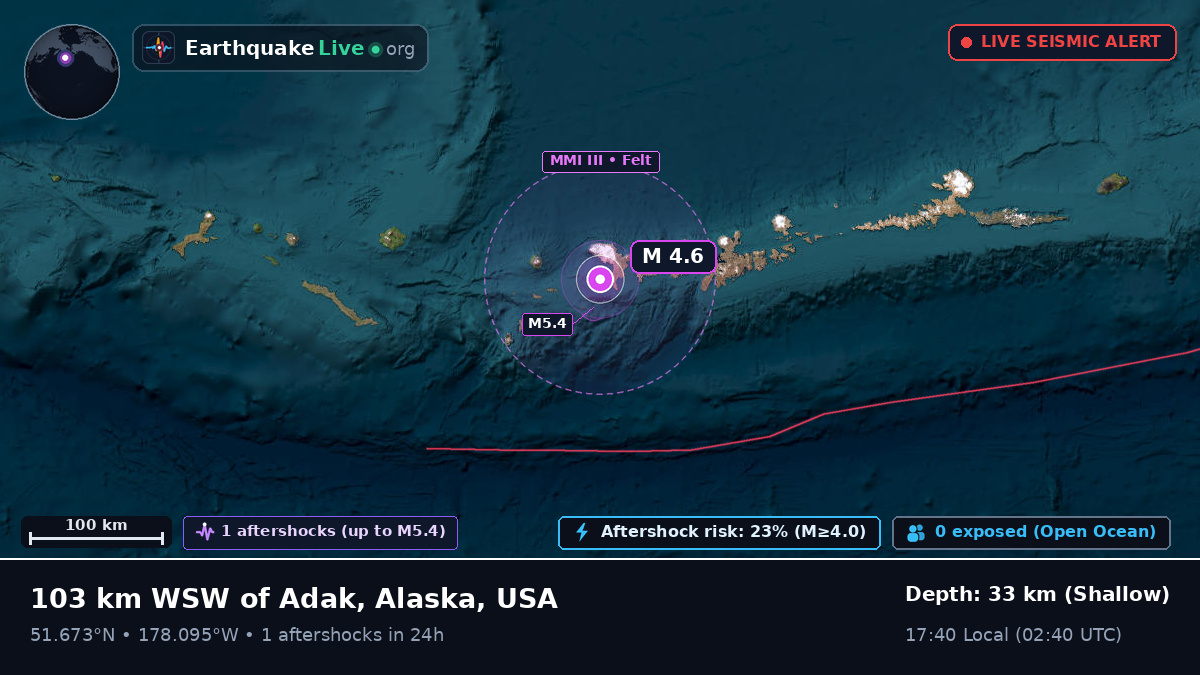 Aleutian Islands (USA)