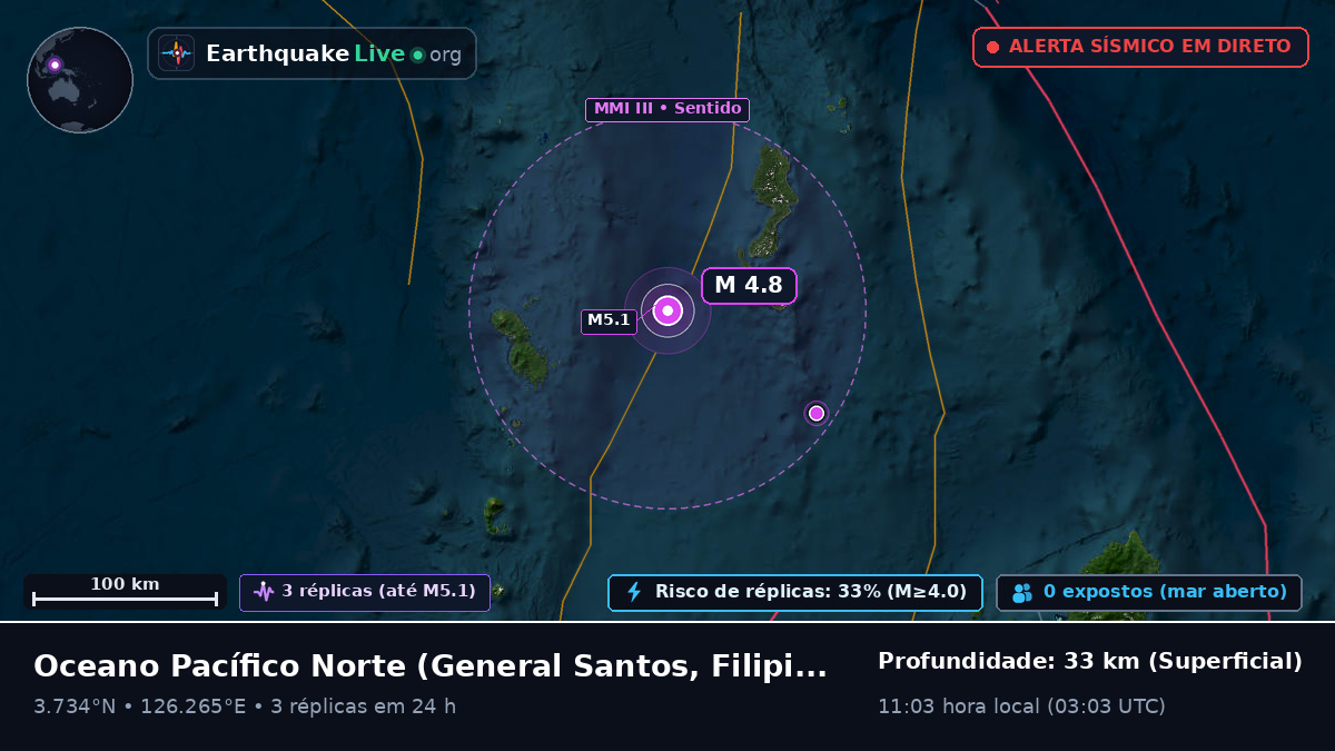 Oceano Pacífico Norte (Filipinas)