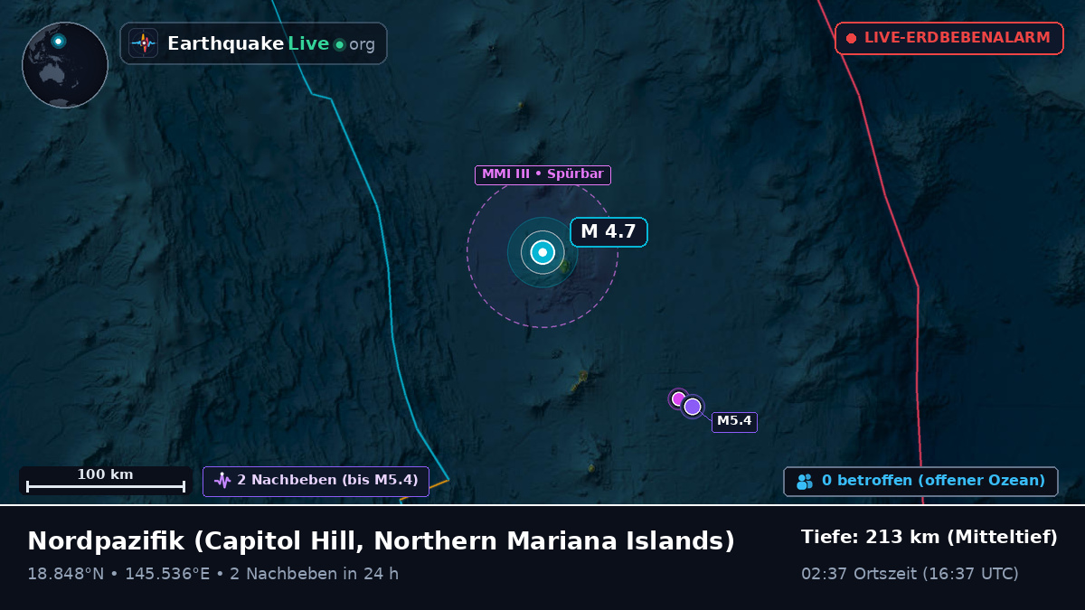 Nordpazifik (Northern Mariana Islands)