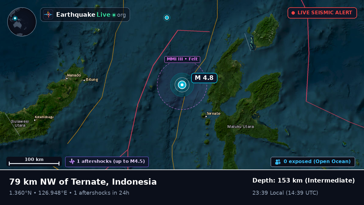 Molucca Sea (Indonesia)