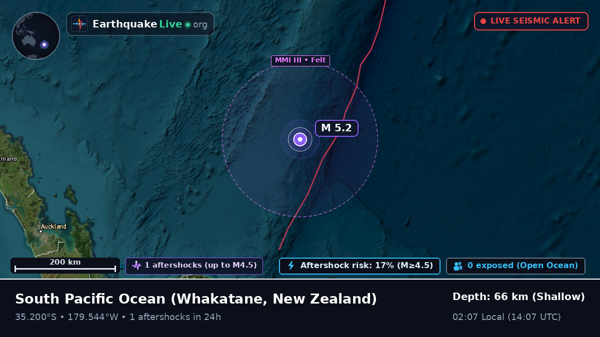 South Pacific Ocean (New Zealand)