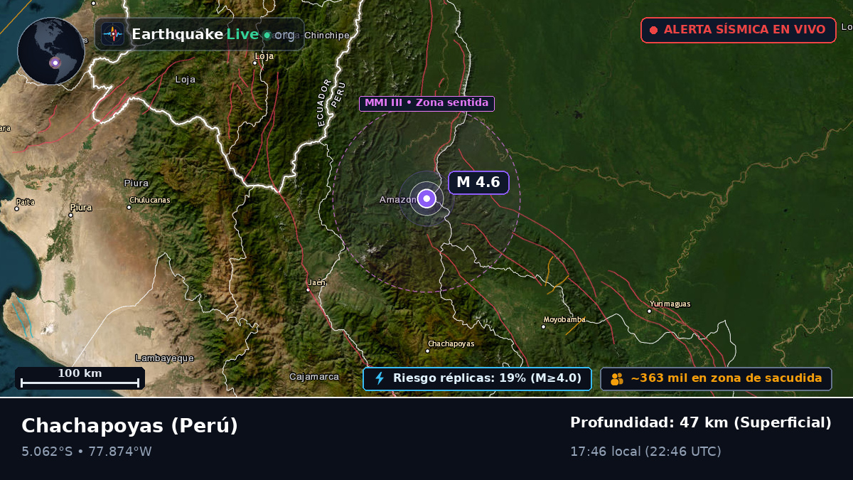 Amazonas, Perú