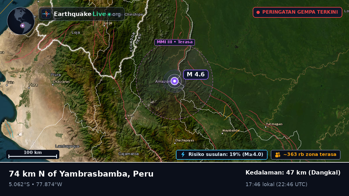 Amazonas, Peru